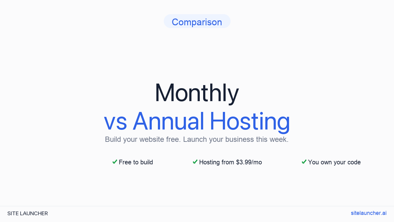 Monthly vs Annual Hosting